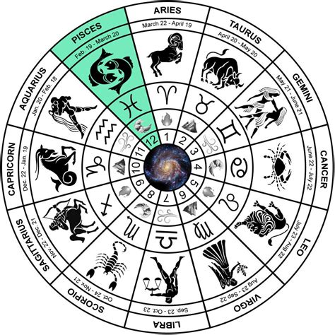 pisces bingo|Pisces Zodiac Sign: Dates, Traits, Compatibility and .